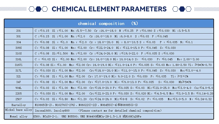 ASTM F136 Medical Use Gr5 Round Titanium Bar Rod Pure Pure Titanium Bar 304 316 Stainless Steel Round Bar Price