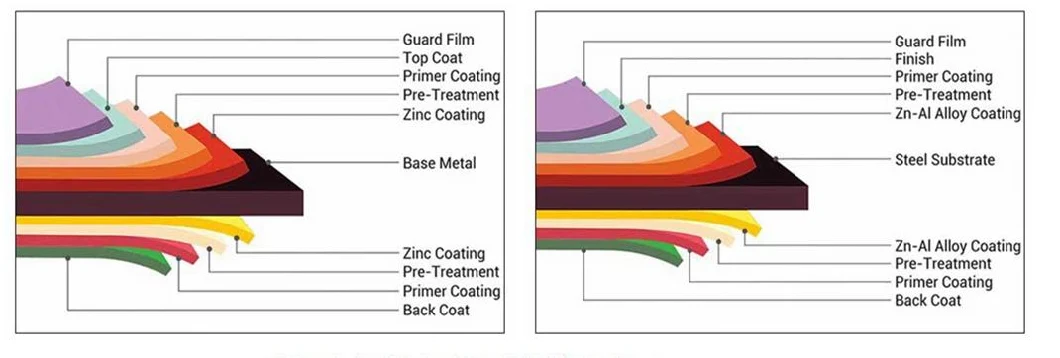 Hot Selling SGCC, Dx52D+Z/DC52D+Z Color Coated Prepainted/Galvanized /PPGI/PPGL Roof Sheet/ Titanium/Nicket/Wear Resistant/Steel Coil